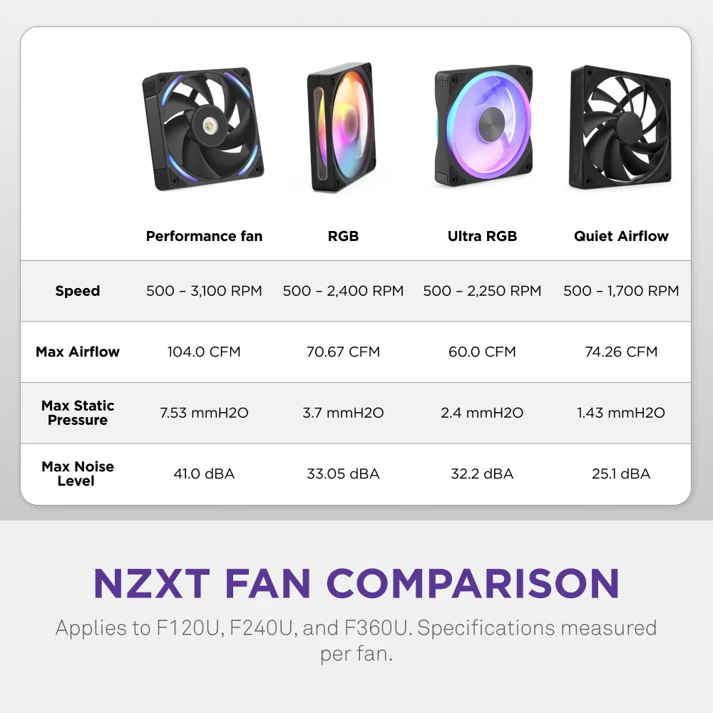F360U - Image 3